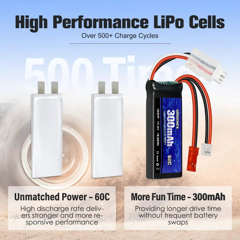 7.4V 2S 60C Burst 120C 300mAh LiPo Battery With JST Red And PH2.0 White Plugs, high performance cells