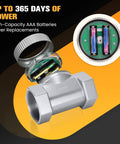 Waterproof 2 Inch Inline Flow Meter With NPT Thread 16-160 GPM showing battery compartment and AAA batteries, IP68 outdoor ready