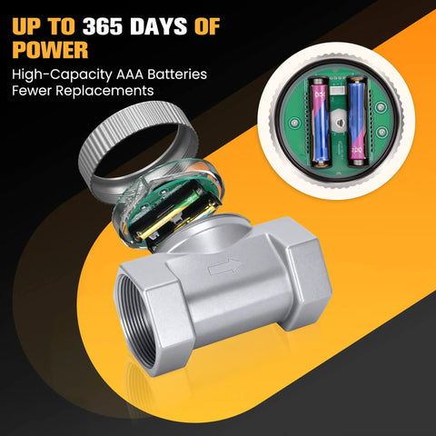 Waterproof 2 Inch Inline Flow Meter With NPT Thread 16-160 GPM showing battery compartment and AAA batteries, IP68 outdoor ready