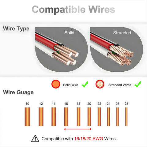 Image showing compatible wires for T Tap Wire Splice Connectors For 16 To 20 AWG No Stripping Quick Solderless Splitter