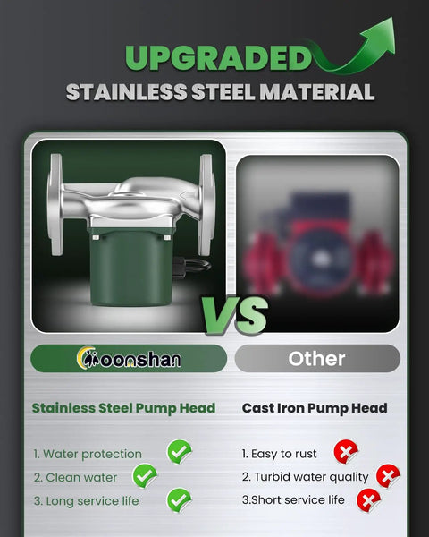 Built Tough 110V Hot Water Recirculating Pump With Rust Proof Stainless Steel Housing and benefits comparison to cast iron.