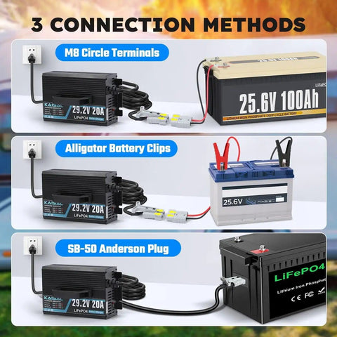 Beefed Up 24V LiFePO4 Battery Charger With 29.2V Output 20A For 25.6V LiFePO4 Packs In RV Boat Truck Marine And Solar 0V Wake Up LED Indicator And 3 Connectors For Easy Plug And Charge, showcasing connection methods