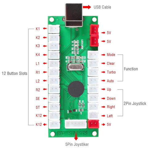 Two Player Arcade Cabinet DIY Kit with Zero Delay USB Encoder 8 Way Joystick and 18 Arcade Push Buttons circuit board.