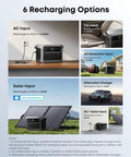 UltraFast Portable Power Station with 1024Wh LiFePO4 Battery and 100W Bifacial Solar Panel recharging options displayed