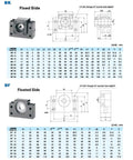 Technical diagram of BK fixed side and BF floated side with specifications for C5 Grade 32mm Ball Screw SFU3205 kit components.