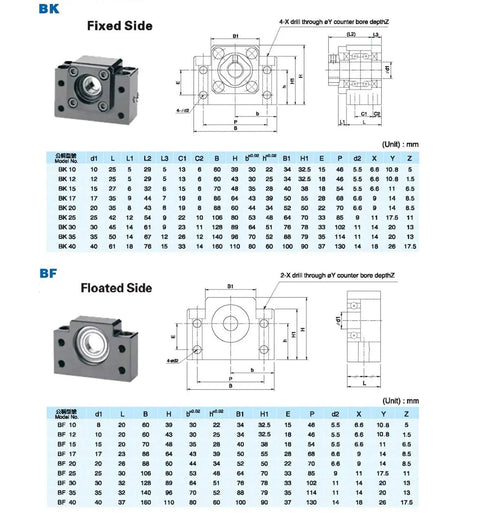 Technical diagram of BK BF20 bearing blocks, illustrating fixed and floated sides with detailed dimensions in millimeters.
