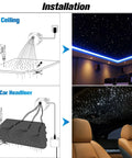 Lit Starlight Headliner Kit installation for cars and home theater with 550pcs fiber optic star lights and RGBW LED