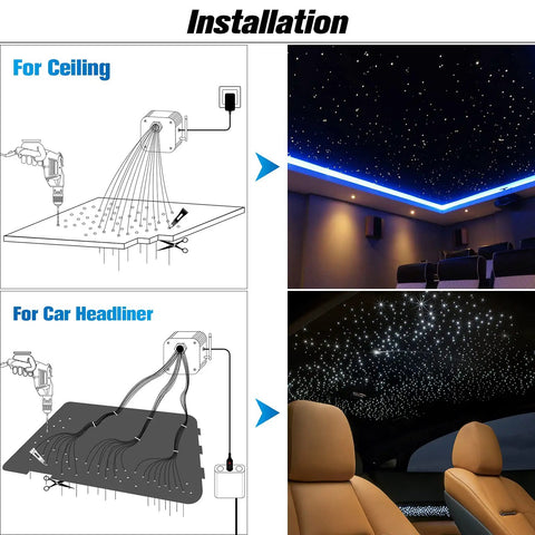 Dope Fiber Optic Star Headliner Kit For Cars With RGBW LED Lights installation guide showing ceiling placement and star effect.