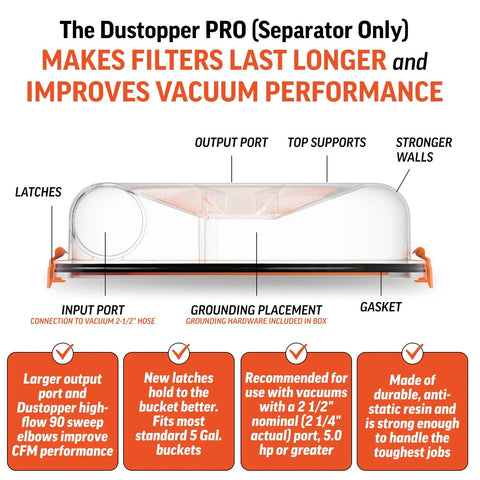 Low Profile Dust Collector Accessory That Quickly Sucks Up Fine Sawdust And Coarse Shavings With Zero Hassle, clear separator design.