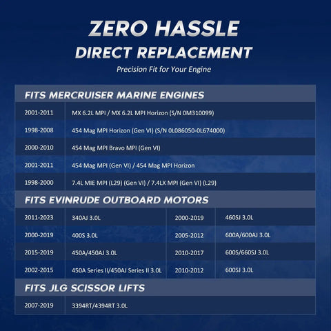 Compatibility chart for Marine Alternator 12V 65A For 1998 To 2023 4.3L 5.0L 5.7L Engines And JLG Boom Lifts displayed on a blue background