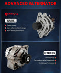 Alternator Replacement For Toyota RAV4 3.5L 2006-2008 12V 130A High Output with 7-Groove Clutch Pulley and IR Regulator.