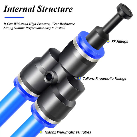 Internal structure of Tailonz pneumatic fittings with blue PU tubes and black PP fittings