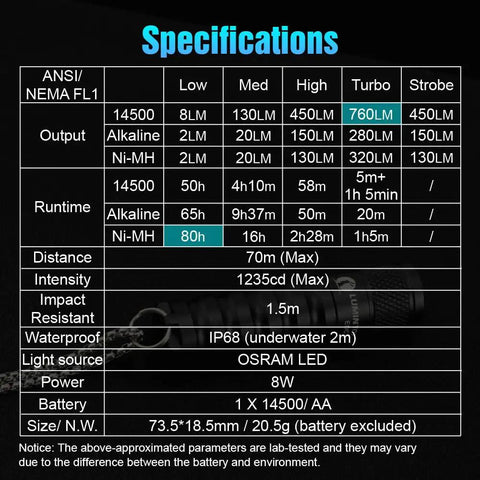Specifications chart for Keychain Flashlight EDC15 760 Lumens Mini Pocket Flashlight With 80 Hours Battery Life.