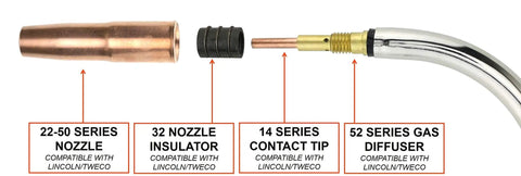 Components of 250 Amp MIG Welding Torch Gun For Lincoln Magnum 200 And 250 And Tweco No 2 12 Foot Cable Two Pin Signal Connector