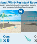 Comparison of wind-resistant ropes on beach showing Massive 14 Ft By 11 Ft Beach Shade Canopy With Eight Sandbags vs competitor with four sandbags