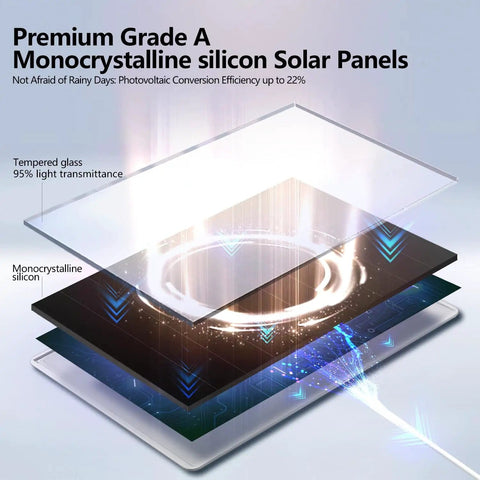Premium Grade A Monocrystalline Silicon Solar Panel layers with tempered glass, 6W Outdoor Security Camera Solar Panel With Micro USB And USB C Port