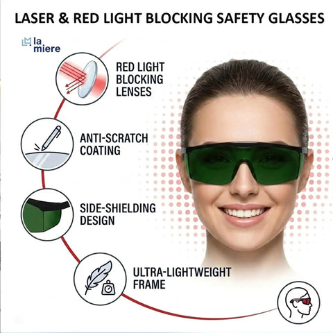 Tough As Nails Laser Safety Glasses Dark Green Anti Fog Coating Polycarbonate Frame For Dental Work 200 Through 2000Nm Beam Protection illustrated features