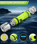 Structure display of Underwater Diving Flashlight LED Light 1500 Lumen With 3 Modes IPX8 Waterproof Rechargeable Torch in water