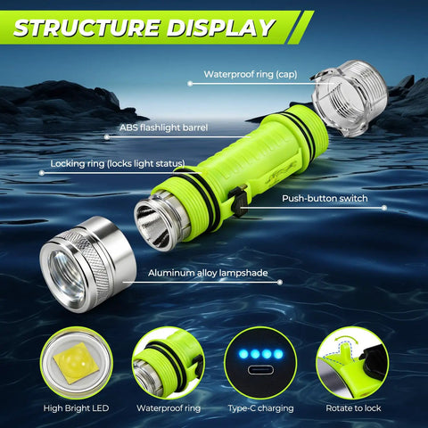 Structure display of Underwater Diving Flashlight LED Light 1500 Lumen With 3 Modes IPX8 Waterproof Rechargeable Torch in water