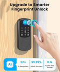 Person using Go Keyless Front Door Smart Lock With Fingerprint, App Control, Electronic Keypad Deadbolt, Passcode Access.