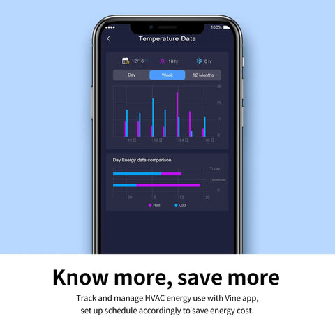 Smart WiFi Thermostat TJ225 app energy data screen, showing 7 Day 8 Period Programmable, Energy Saving Thermostat features.