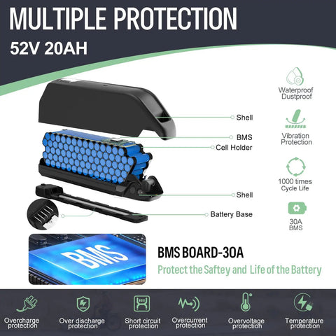 High Capacity 20Ah 52V 1040Wh Ebike Battery With Waterproof Case And 3A Charger BMS For Bafang Voilamart AW Ebikeling 750W 1000W Motors Keeps Your Ride Rolling Further On Any Trail