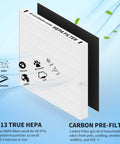 4 Pack AP-1512HH Replacement Filter Set For Airmega AP-1512HH And Airmega 200M Air Purifier Comparable To Part 3304899 showing HEPA and carbon filters