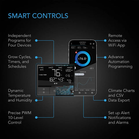 Display showing smart control features of 14-Inch Shutter Exhaust Fan With WiFi Temperature And Humidity Controller, EC Motor