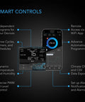Smart control features for AirTitan T3 6 Inch Exhaust Vent Fan With WiFi Temperature Humidity Controller EC Motor.