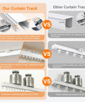 Heavy Duty Ceiling Curtain Track System With Wall Mount No Fuss Ultra Quiet Pulleys Aluminum Channel For Room Divider And Curtains Waterproof And Rust Resistant Smooth Glide Easy Install White Finish Fits 3 To 9 Feet comparing thickness and load capacity