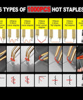 Powerful 150W Plastic Welder Kit With 800 Pieces Hot Staples showing 6 staple types for bumper and kayak repairs