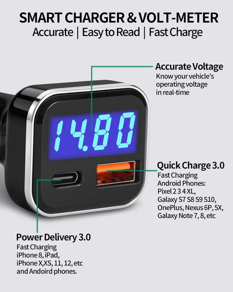 Game Changer Hella Fast Dual Port 30W Usb C Car Charger With Built In Led Voltage Meter And Real Time Battery Monitor, Pd And Qc 3.0 Adapter displaying voltage information.