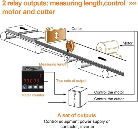 Illustration of Precision Measuring Wheel with Encoder for Wires and Cables, HD Digital Counter setup with cutter and motor control.