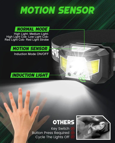 Rechargeable 2 Pack Headlamp With 1200 Lumens, Motion Sensor, showing motion sensor activation with hand gesture and bright LED light