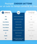 Comparison chart of uAttend vs "Them" showing cloud-based time tracking benefits for small businesses.