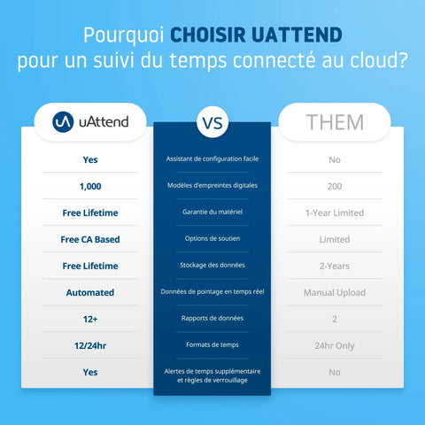 Comparison chart of uAttend vs "Them" showing cloud-based time tracking benefits for small businesses.