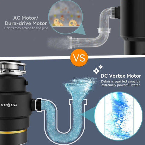 Comparison of AC Motor and DC Vortex Motor, showing debris flow in a 3/4 HP Continuous Feed Garbage Disposal With Whisper Quiet Operation