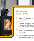 PelletVent Stainless Steel Double Wall Straight Stove Pipe Connector For Venting Smoke And Exhaust On Multi Fuel Stoves 36 Inch Long 3 Inch Diameter Heavy Duty Easy Install with compact clearance details shown