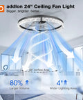24 Inch Low Profile Ceiling Fan With Dimmable Led Light And Remote boasting 20" airflow area and wider lighting in a living room.