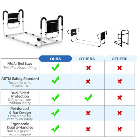 Comparison chart of Dual Side Bed Rails For Seniors With 350 Pound Capacity ASTM Approved 4 Bar Anti Tip Frame Ergonomic U Handles No Tools Needed For Easy Setup Includes Storage Bag 2026 Upgrade Model BM10.