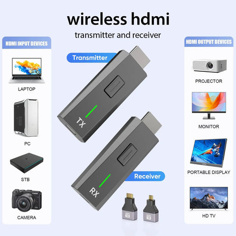 No Fuss Plug And Play Wireless HDMI Transmitter And Receiver Kit showing compatibility with laptops, projectors, monitors, and more