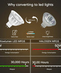Comparison between Dimmer Friendly MR16 LED Bulbs, 5W, 50W Equivalent, and halogen bulb showing efficiency and lifespan.