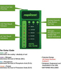 Rapitest Digital Soil Testing Kit With LED Readout, Battery Powered Electronic Version Of Classic 1601, color-coded indicators