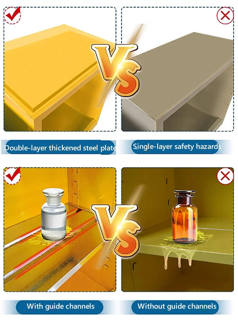 Comparison of Built Like A Tank Flammable Safety Cabinet For Hazardous Chemical Storage features: double-layer steel vs single-layer, with guide channels.