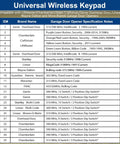 Compatibility chart for Universal Wireless Keypad showing various garage door opener brands and specifications.