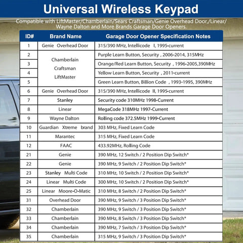 Compatibility chart for Universal Wireless Keypad showing various garage door opener brands and specifications.