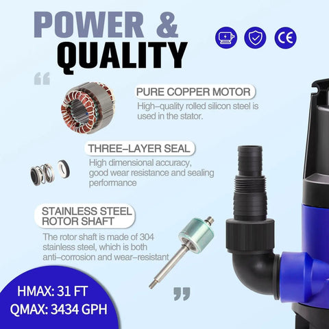 1HP 3434 GPH Submersible Sump Pump components: copper motor, three-layer seal, stainless steel rotor for quality and power