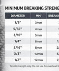 Heavy Duty Nylon Rope Solid Braid Utility Rope for Pulleys and Winches breaking strength chart with diameters