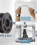 Diagram showing PETG 2-in-1 filament spool, ABS flexibility demonstration, and 3D printer with PLA object, highlighting material properties.