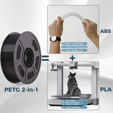 Diagram showing PETG 2-in-1 filament spool, ABS flexibility demonstration, and 3D printer with PLA object, highlighting material properties.